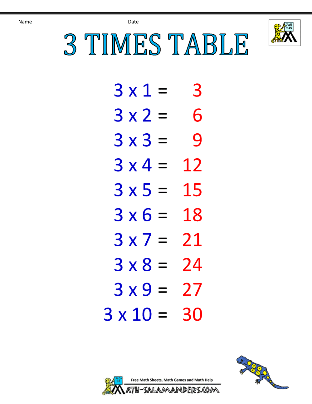 math tables pdf